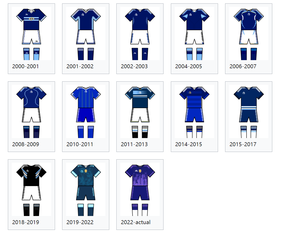 2023年阿根廷足球队最新队服（1月更新）