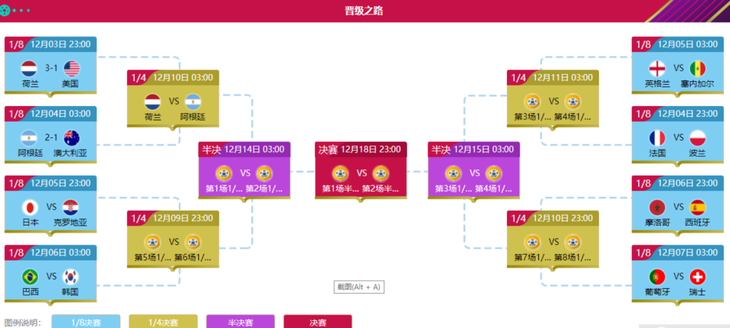 2022年世界杯八强赛赛程表