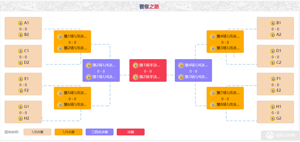 世界杯晋级规则图