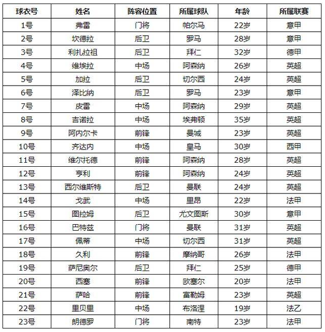 02世界杯法国阵容名单一览表