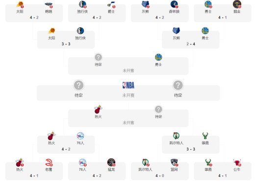 NBA季后赛赛程表及对阵图一览2022