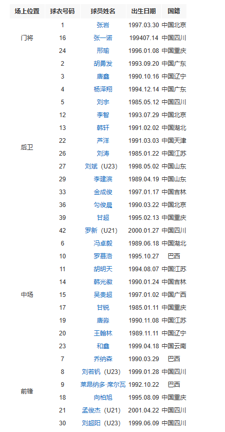 成都蓉城足球俱乐部球队阵容名单一览表2022