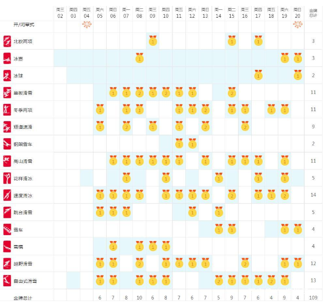 北京冬奥会赛程时间表2022