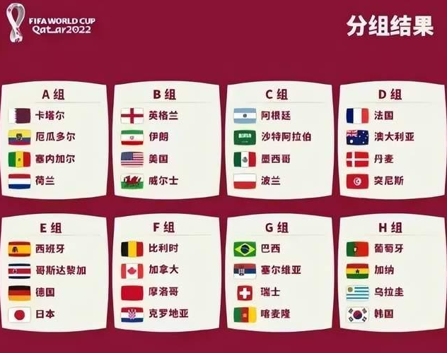 2022世界杯分组图(2022世界杯分组图片高清)