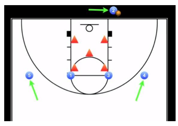 篮球进攻战术图解(篮球进攻战术图解三对二)