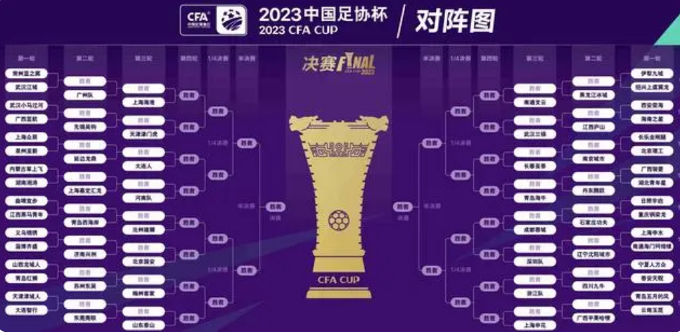 2023足协杯抽签结果（附对阵图）